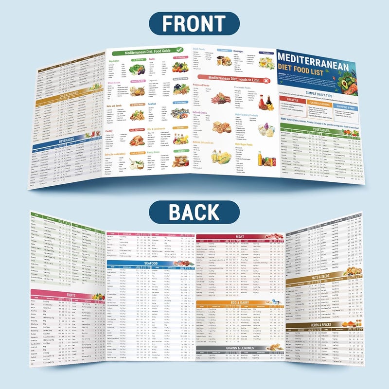 HAMIEW 5 Pack Mediterranean Diet Chart Food List 2026, 80+ Easy Meal Planner Recipes for Beginner (Laminated), Mediterranean Ingredient Meal Plan, Serving Sizes Calories Net Carbs, Diabetes-Friendly - Image 5